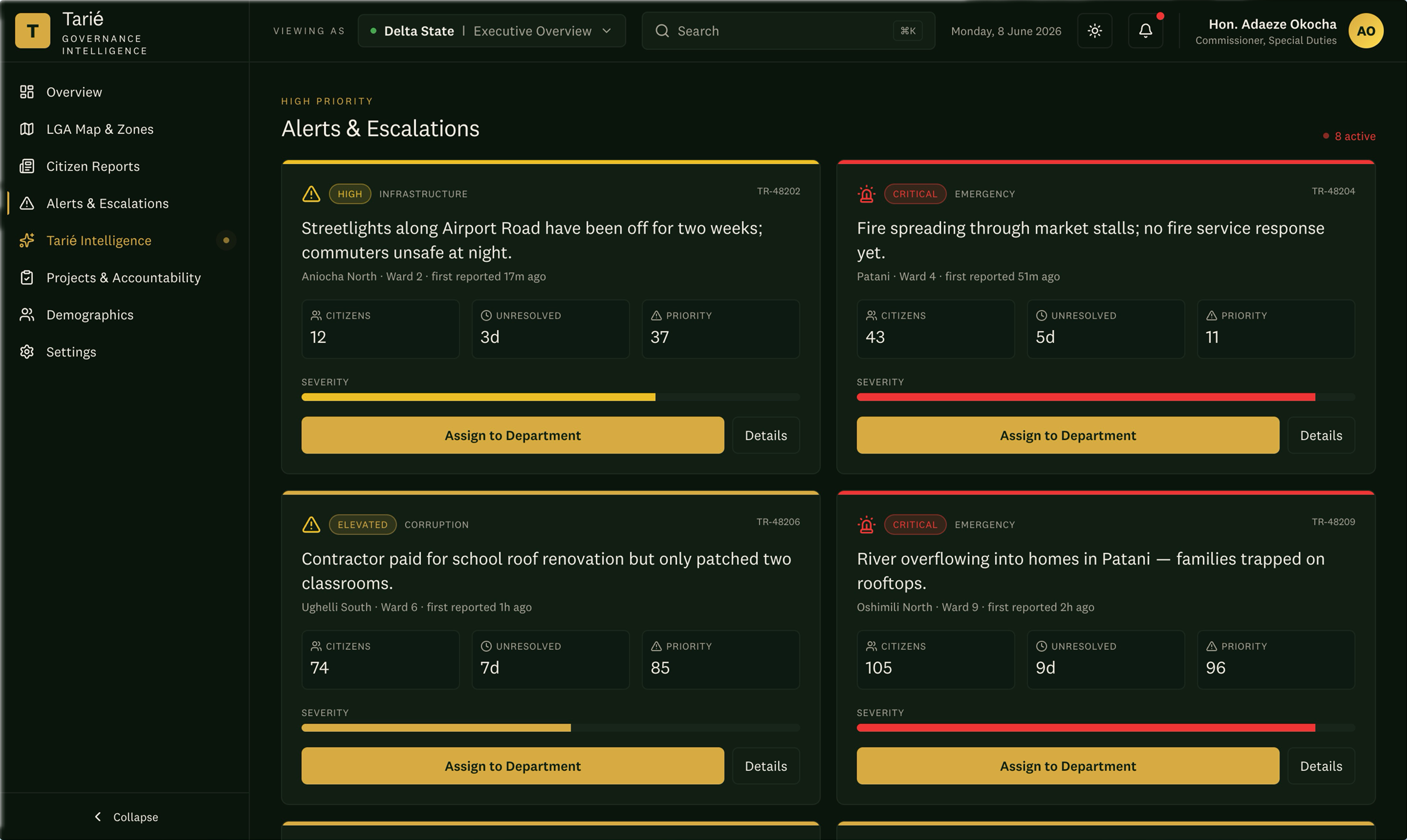 8 active. 2 critical.